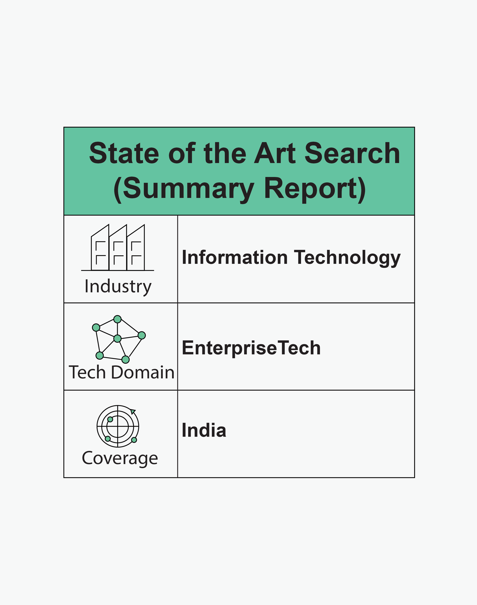 Sate of the Art Search Report