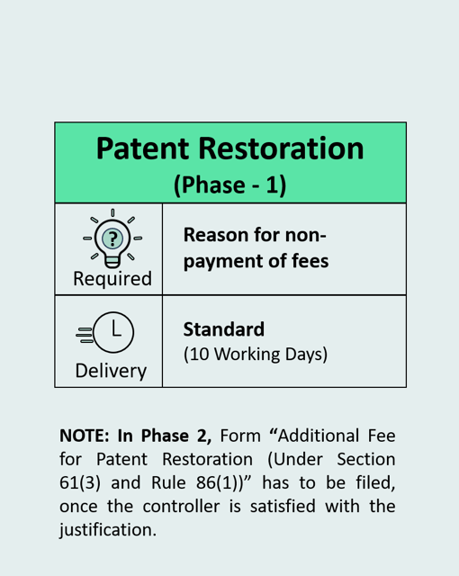 Patent Restoration Phase 1 (Section 60)