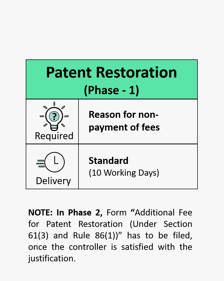 Patent Restoration Phase 1 (Section 60)