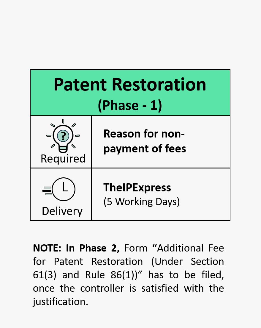 Patent Restoration Phase 1 (Section 60)