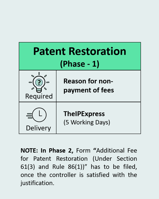 Patent Restoration Phase 1 (Section 60)