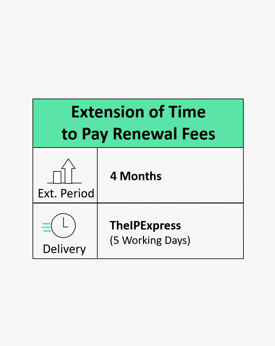 Extension of Time to Pay Renewal Fees Four Months